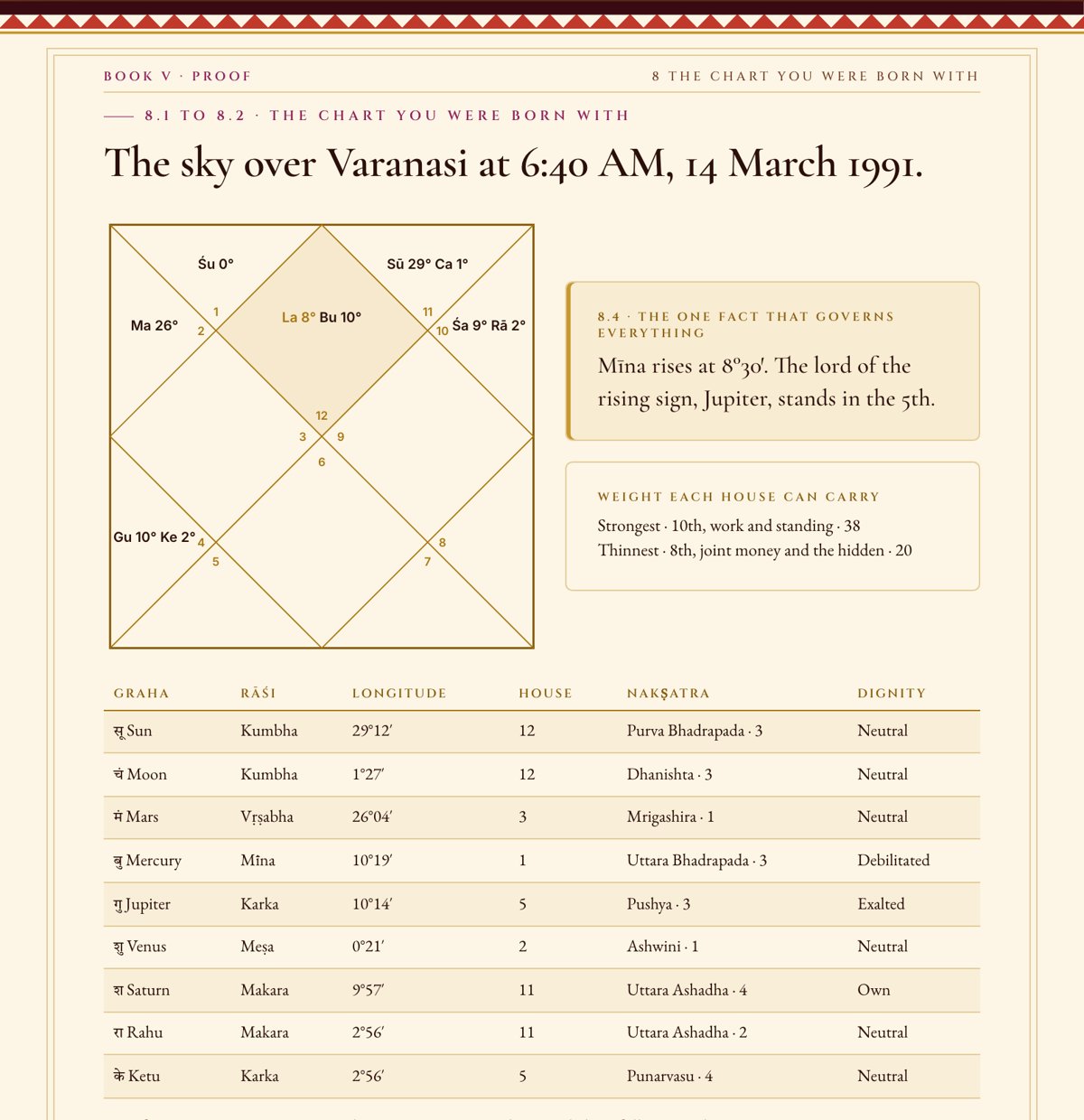 Sample horoscope page: The chart you were born with